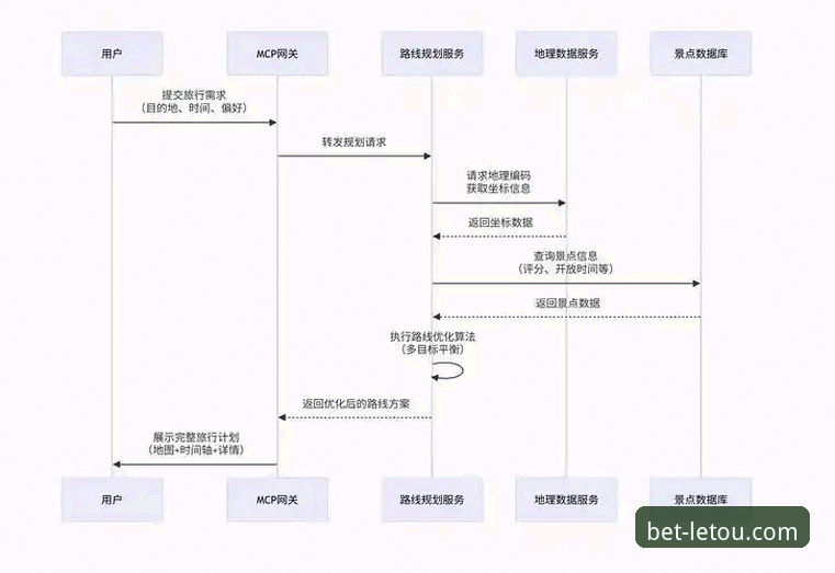 letou乐投老牌平台 letou乐投老牌平台完整使用指南:从下载到竞猜的全流程解析