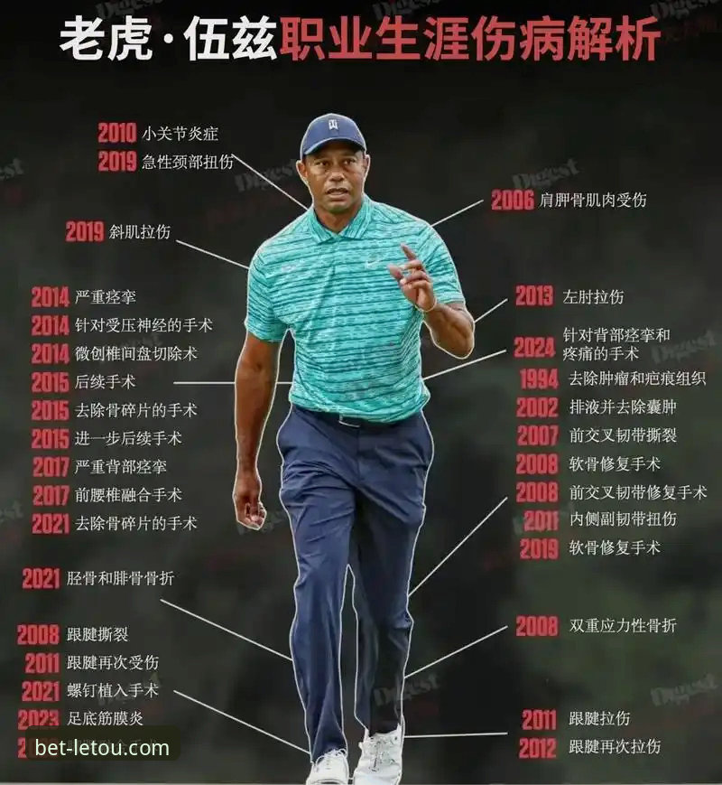 伍兹退出高尔夫vs坚守赛场：运动员健康与职业抉择的深度剖析