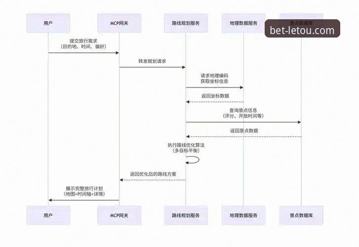 letou乐投移动端怎么下载 乐投体育平台移动端下载全面解析:从路径探寻到深度体验
