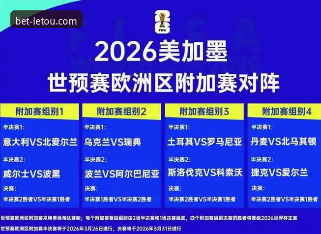 letou乐投APP安装推荐 世预赛附加赛狂欢夜后,还有哪些悬念值得乐投体育用户关注?