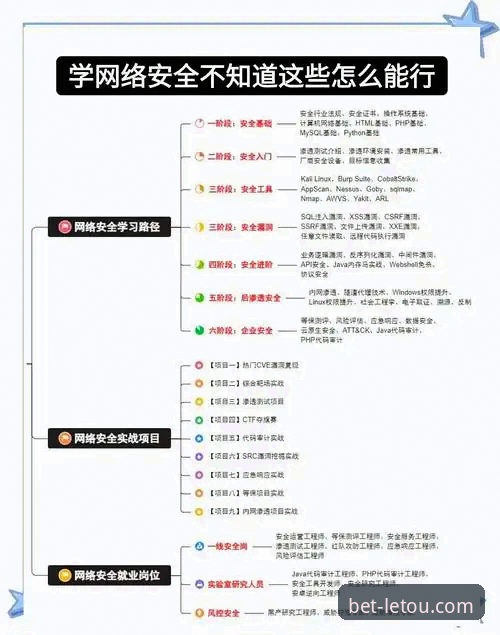 letou乐投备用网址安全吗 新手必备:letou乐投备用网址安全吗?实用指南与操作技巧