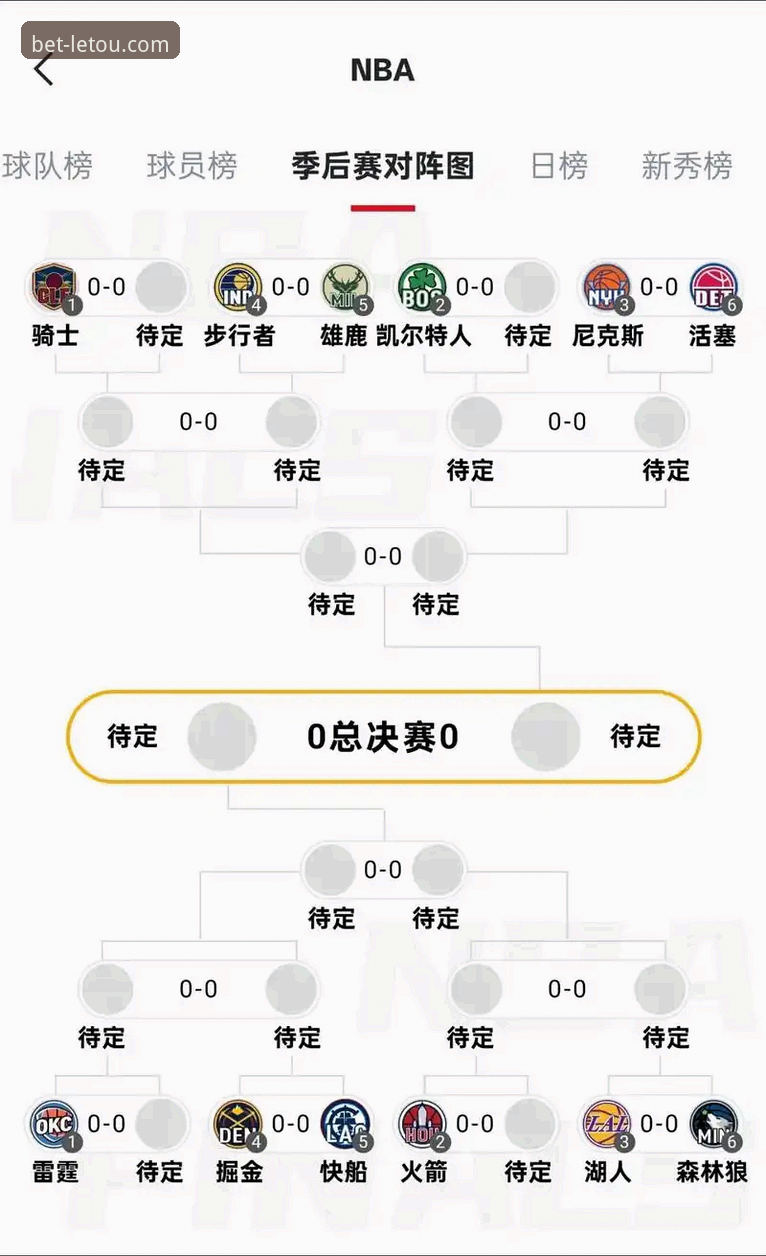 letou乐投官网入口 湖人锁定季后赛最新动态:创多项历史纪录,乐投体育平台深度解析赛事后续走势
